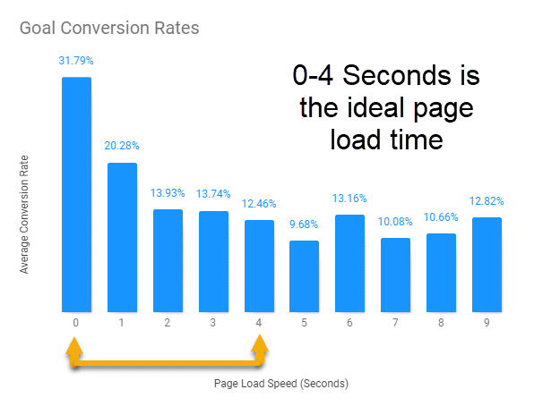 Ukuran Landing Page : Berapa Ukuran Ideal Untuk Landing Page? - Conversion Rate