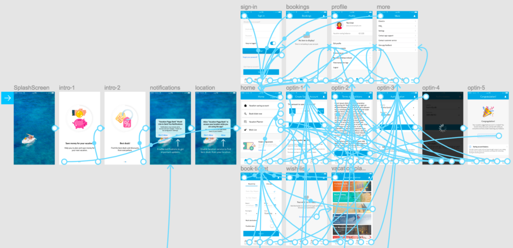 Contoh SOP dan Jobdesk UI UX Designer Perusahaan