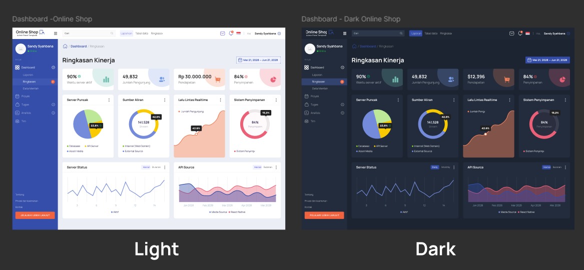 10+ Template Admin Panel Gratis (Bootstrap 5 HTML Laravel)