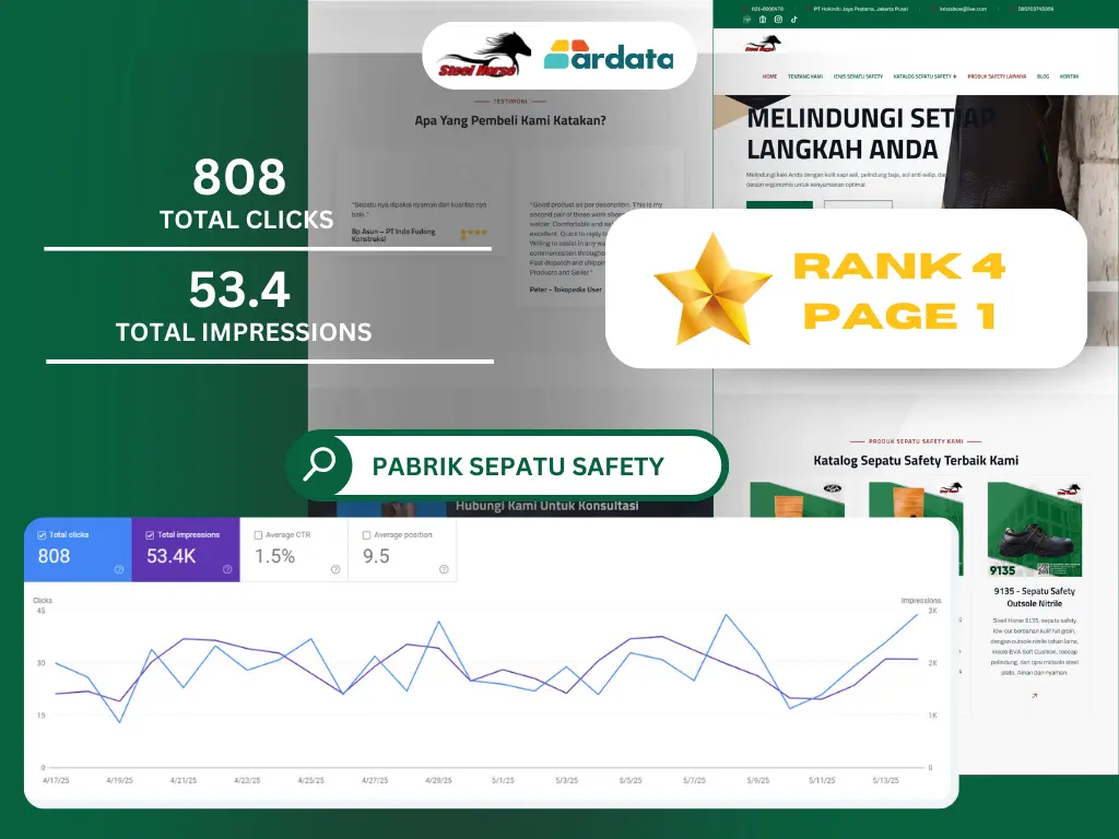 SEO Pabrik Sepatu Safety traffic organik