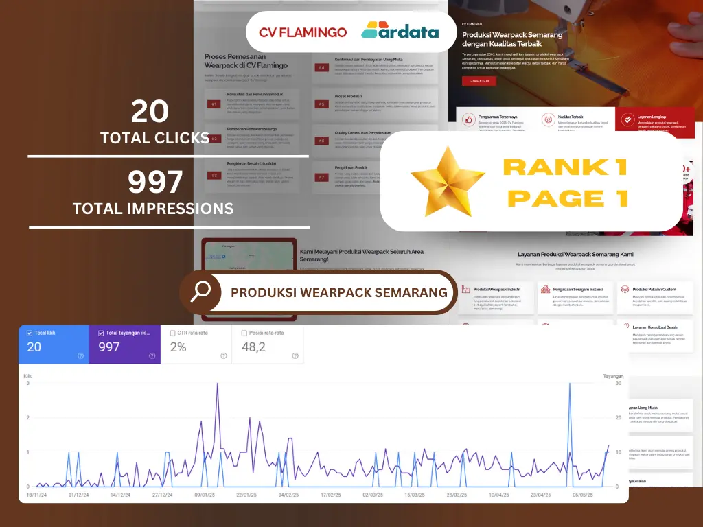hasil optimasi seo