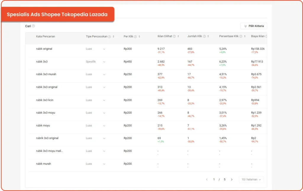 Ardata Media Spesialis Ads Marketplace Shopee tokopedia lazada