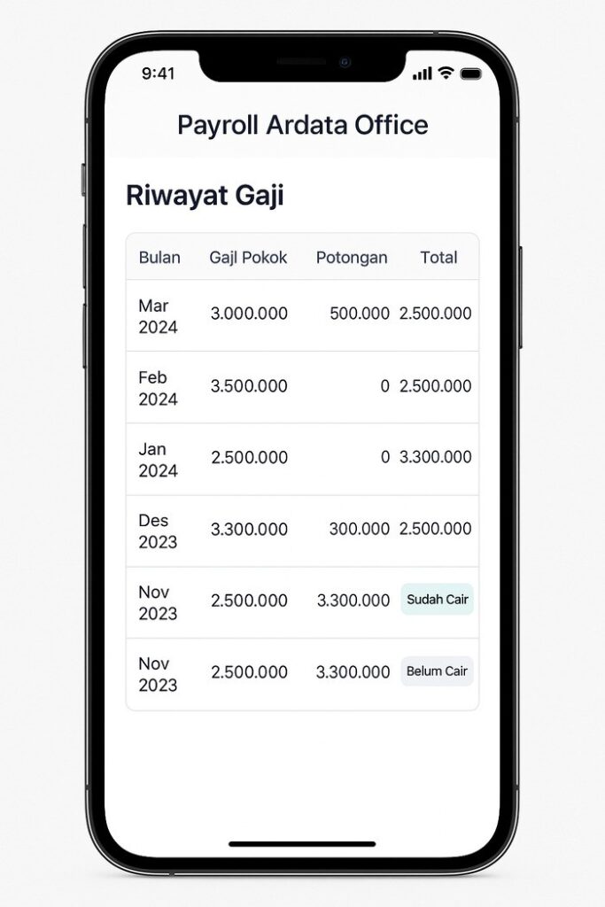 sistem payroll penggajian fitur riwayat