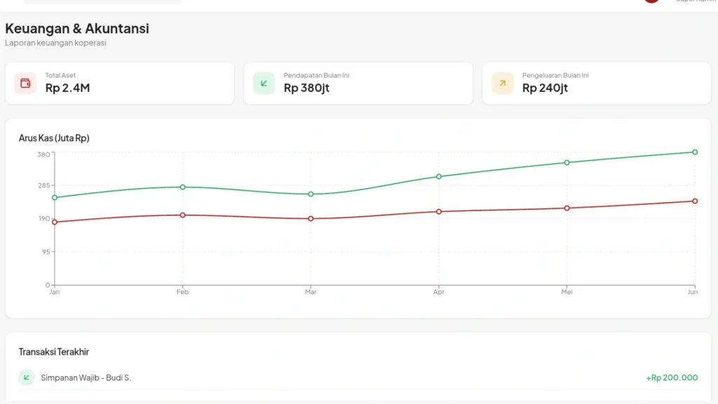 Jasa Pembuatan Aplikasi Koperasi Desa fitur keuangan akutansi