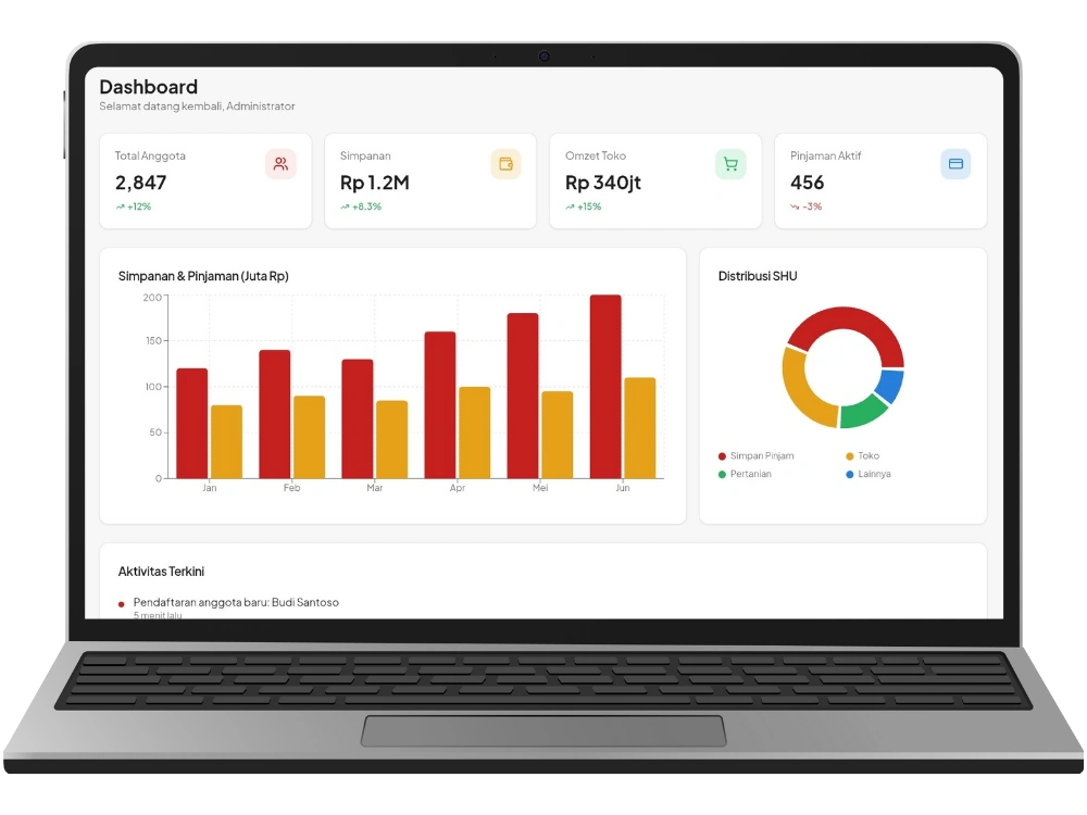 Jasa Pembuatan Aplikasi Koperasi Desa Merah Putih