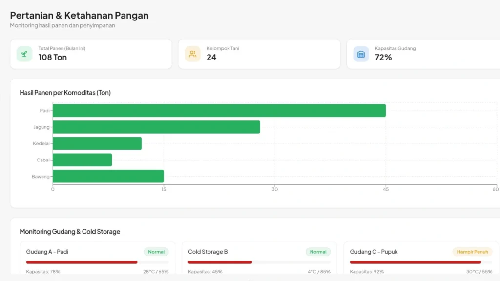 Jasa Pembuatan Aplikasi Koperasi Desa fitur untuk pertanian dan ketahanan pangan
