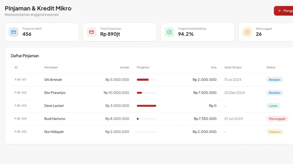 Jasa Pembuatan Aplikasi Koperasi Desa pinjaman kredit