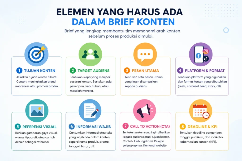 elemen penting dalam brief konten media sosial