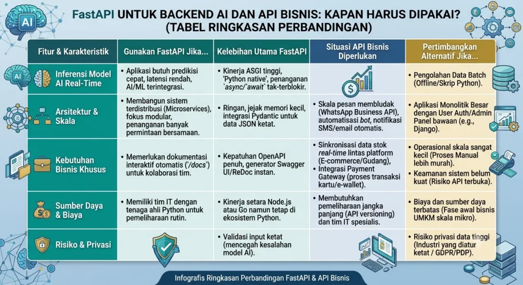 tabel_perbandingan