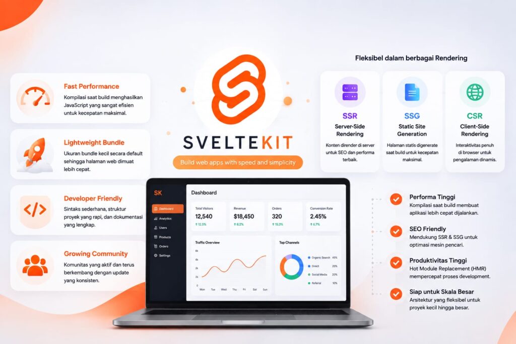 SvelteKit framework modern dengan performa tinggi untuk aplikasi web