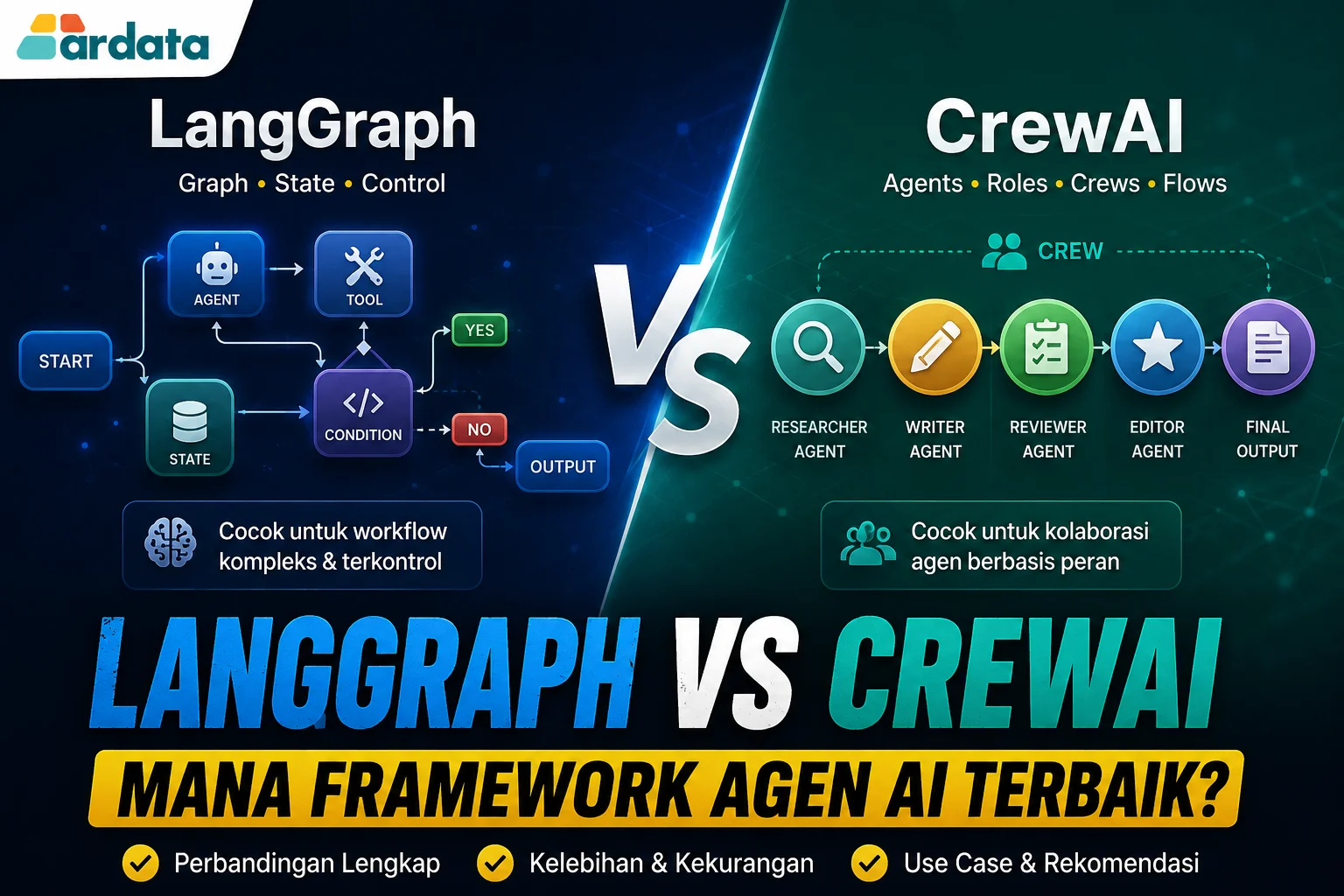 LangGraph vs CrewAI perbandingan framework agen AI terbaik