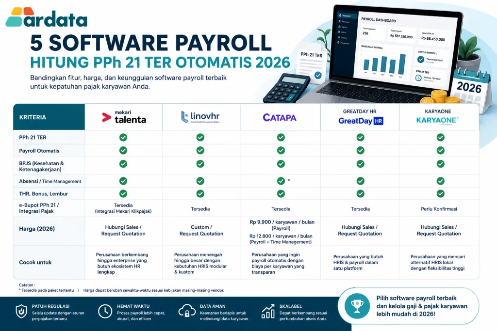 Perbandingan 5 Software Payroll PPh 21 TER Otomatis 2026