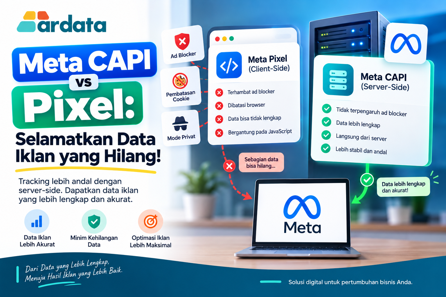 Meta CAPI vs Pixel: Selamatkan Data Iklan yang Hilang!